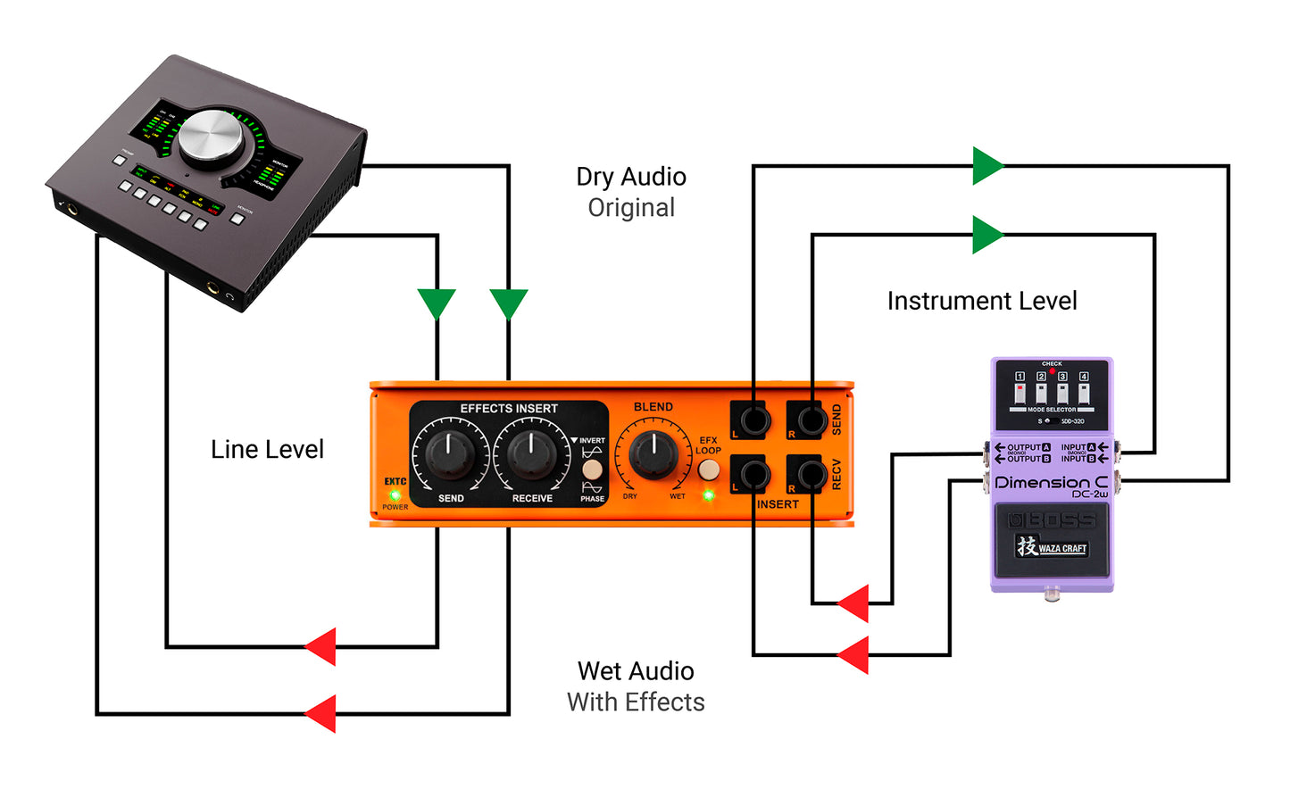 Radial EXTC-Stereo Guitar Effects Interface & Reamper