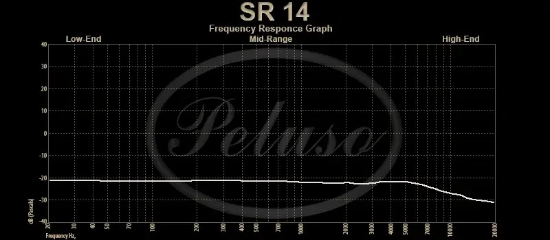 Peluso SR-14 Stereo Ribbon Microphone
