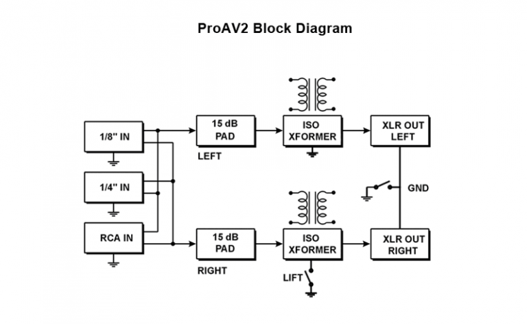 Radial ProAV2 Stereo Passive Multimedia Direct Box