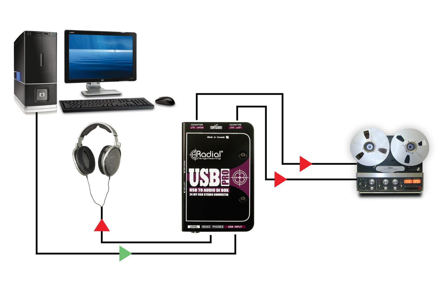 Radial USB-Pro Stereo USB Direct Box