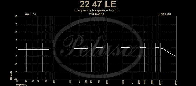 Peluso 22 47 LE Large Diaphragm Condenser Tube Microphone