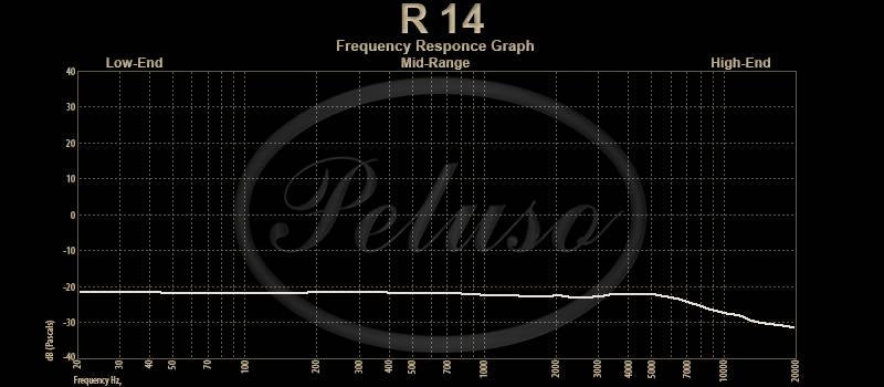 Peluso R-14 Ribbon Microphone