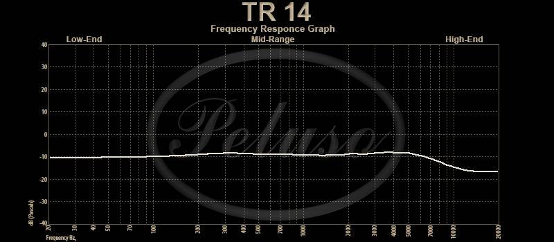 Peluso TR-14 Tube Ribbon Microphone