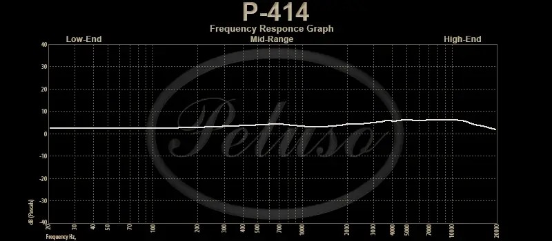 Peluso P-414 Large Diaphragm Condenser Microphone