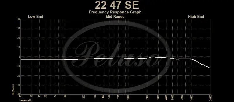 Peluso 22 47 SE Large Diaphragm Condenser Tube Microphone