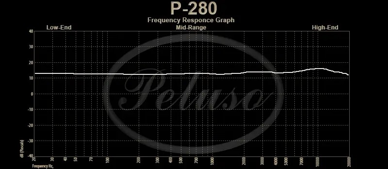 Peluso P-280 Large Diaphragm Condenser Tube Microphone