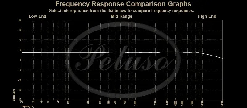 Peluso P-49 Large Diaphragm Condenser Tube Microphone