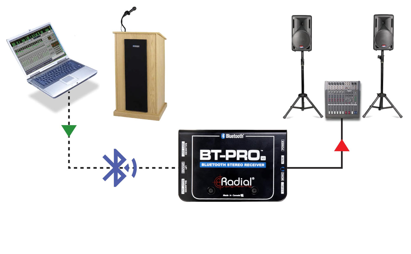 Radial BT-Pro V2 Stereo Bluetooth Direct Box
