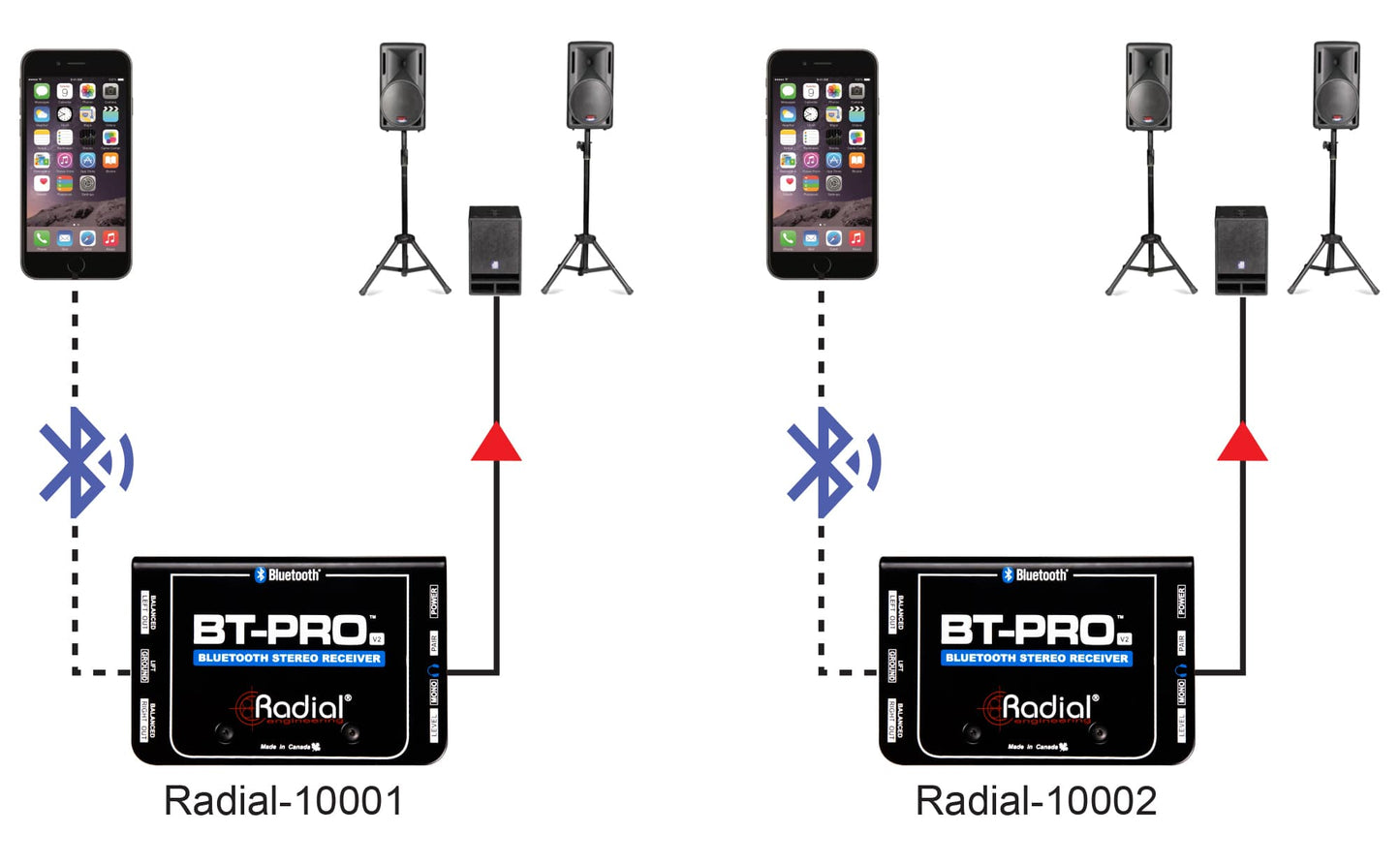 Radial BT-Pro V2 Stereo Bluetooth Direct Box