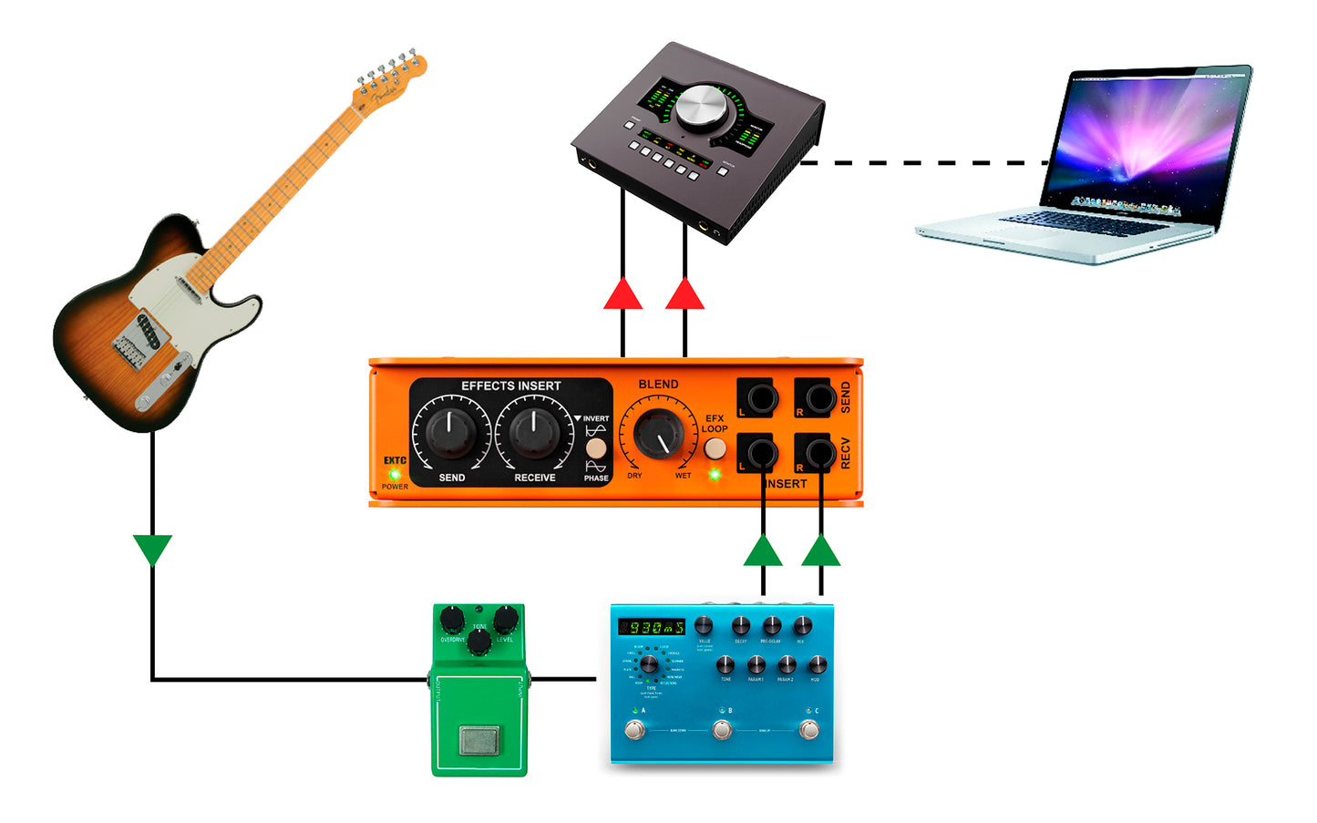 Radial EXTC-Stereo Guitar Effects Interface & Reamper
