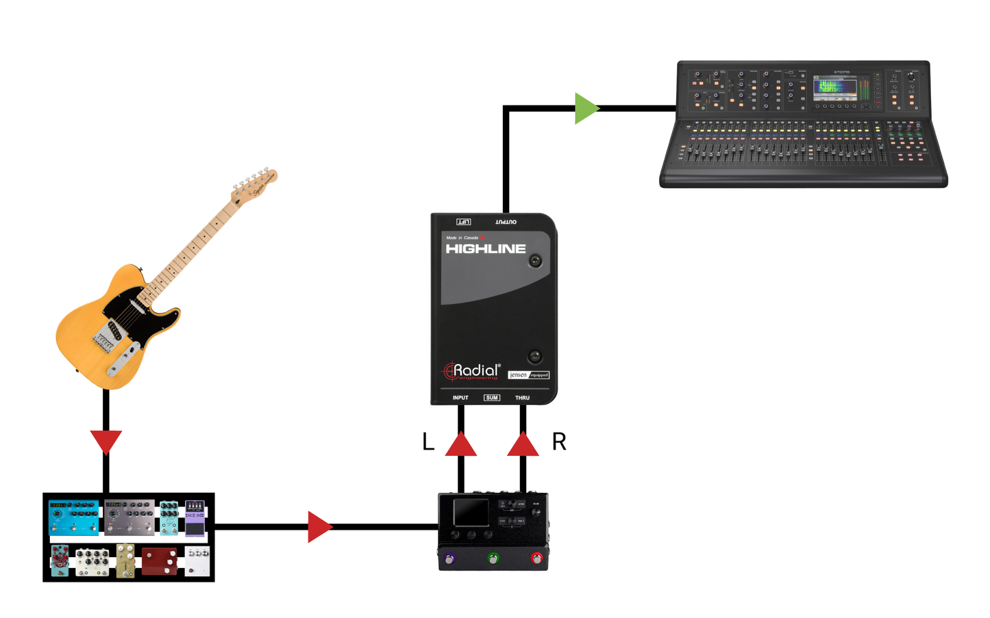 Radial Highline Mono Passive Line Isolator
