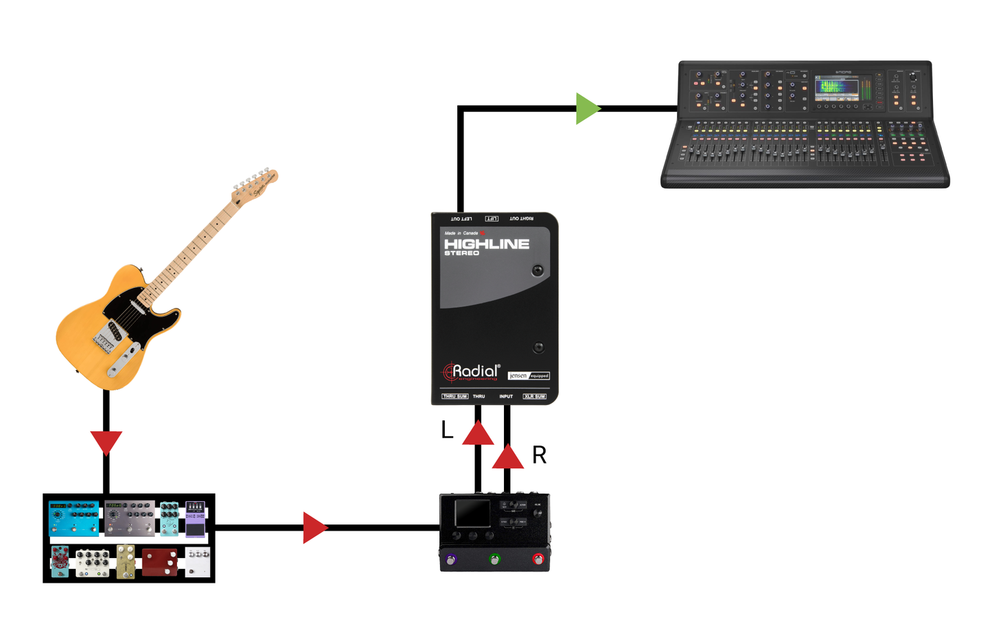Radial Highline Stereo Passive Line Isolator