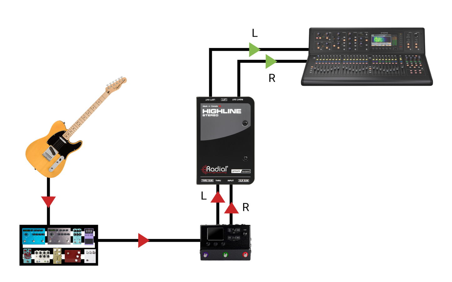 Radial Highline Stereo Passive Line Isolator