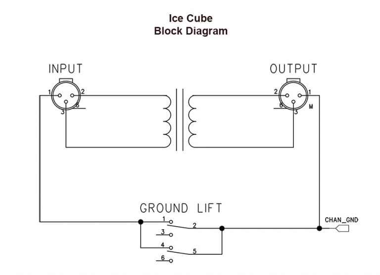 Radial Ice Cube Balanced XLR Passive Line Isolator