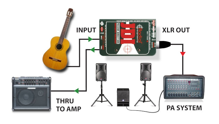 Radial JDI Mono Passive Direct Box