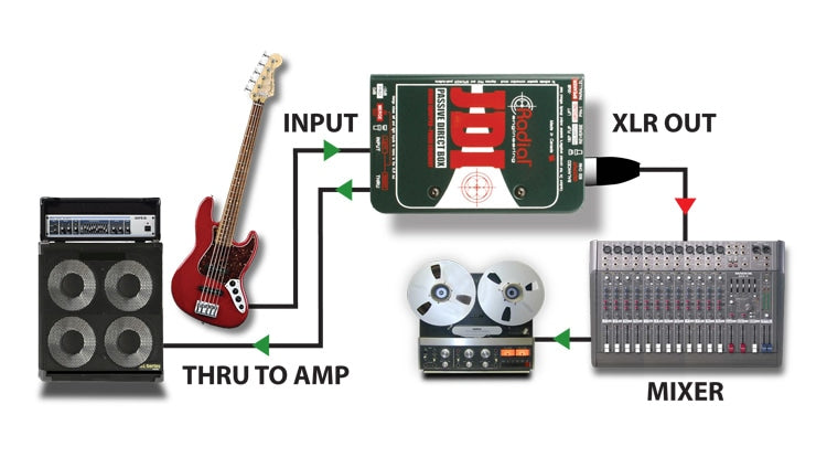 Radial JDI Mono Passive Direct Box