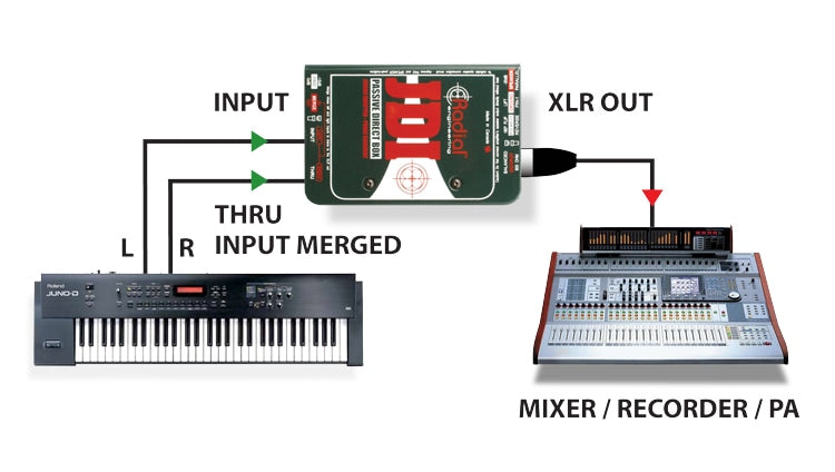 Radial JDI Mono Passive Direct Box