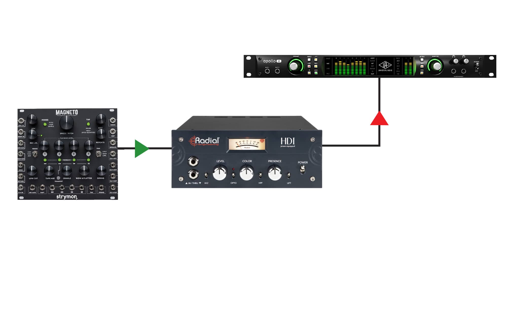 Radial HDI High Definition Studio Preamp – RocketMusic