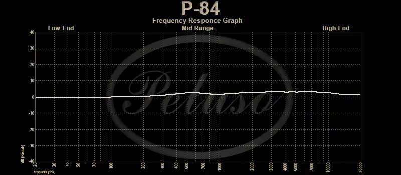 Peluso P-84 Small Diaphragm Condenser Solid State Microphone