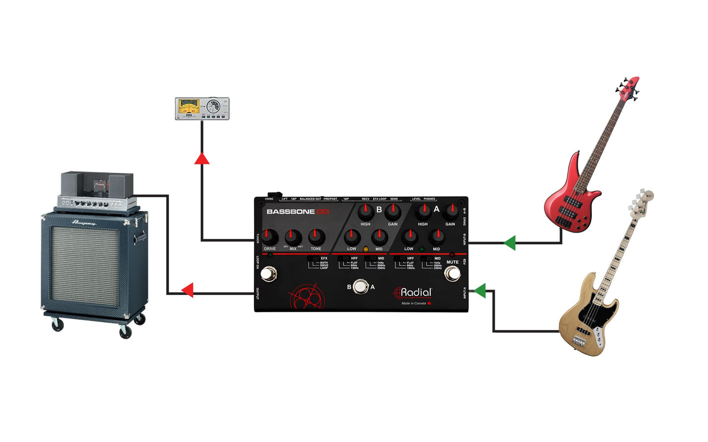 Radial Bassbone OD Preamp & Overdrive Pedal
