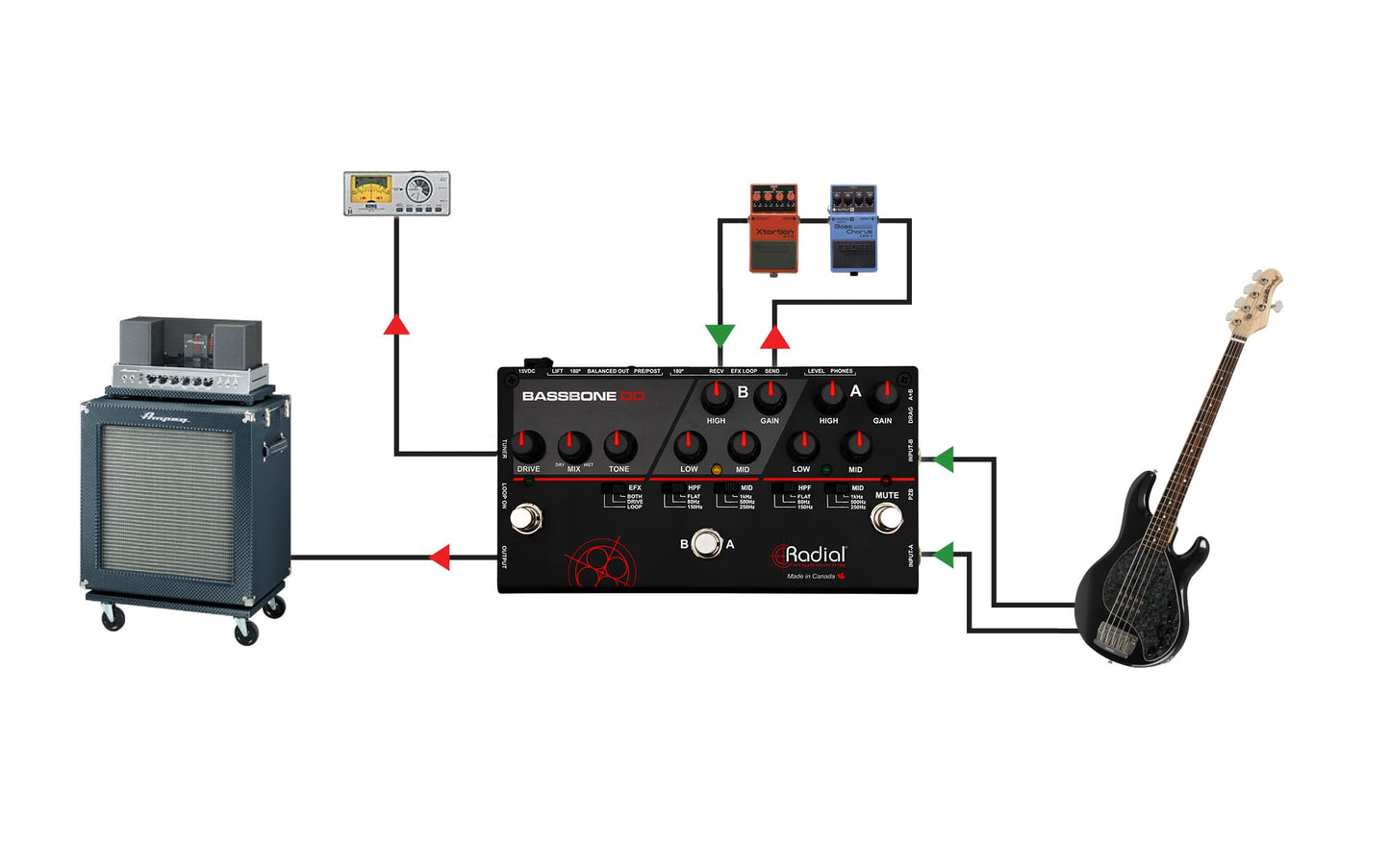 Radial Bassbone OD Preamp & Overdrive Pedal