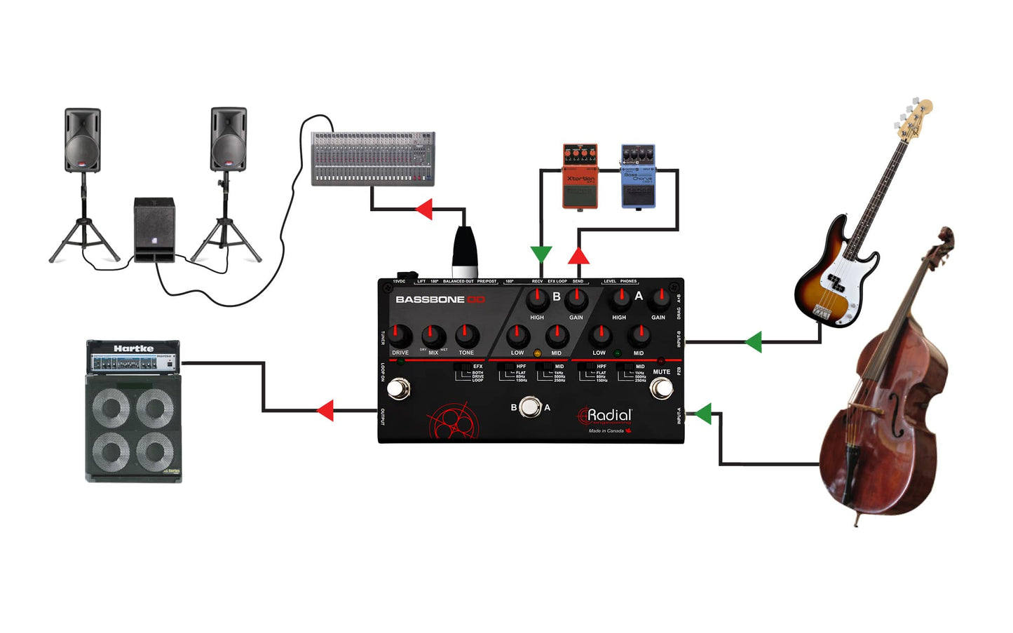 Radial Bassbone OD Preamp & Overdrive Pedal