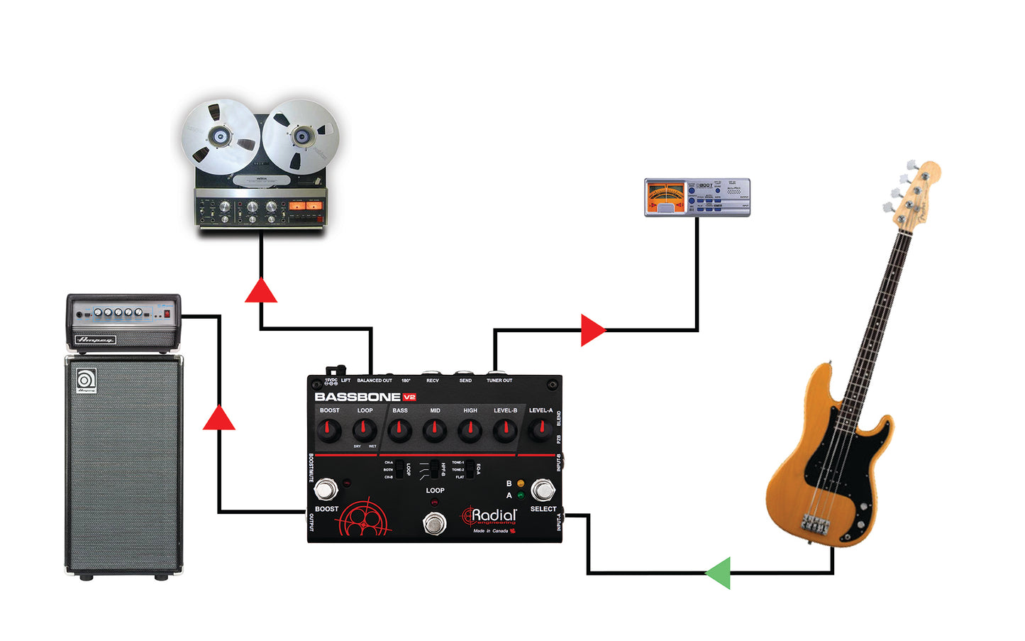 Radial Bassbone V2 Preamp & Boost Pedal