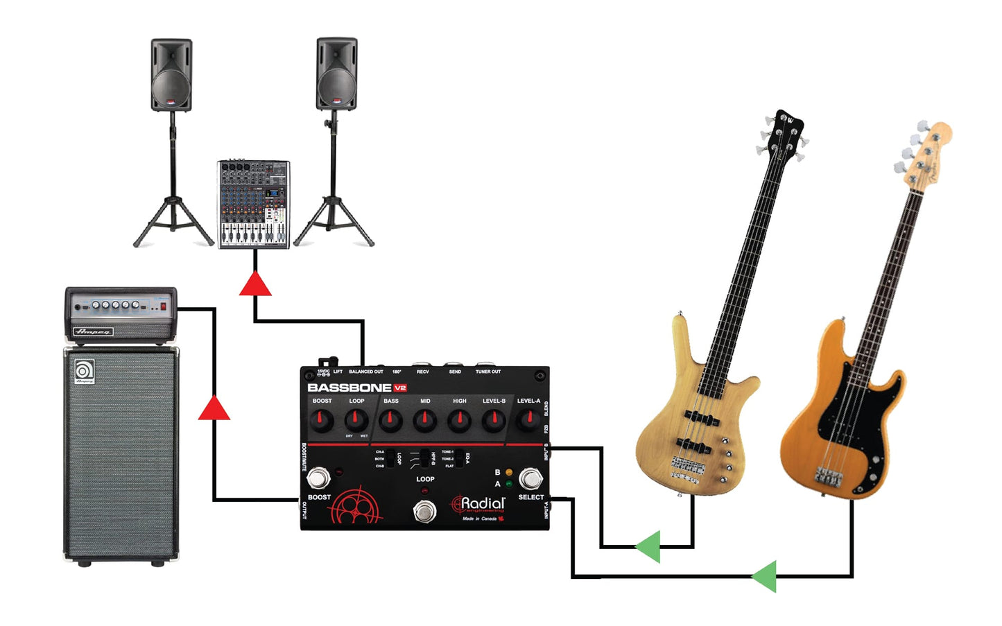 Radial Bassbone V2 Preamp & Boost Pedal