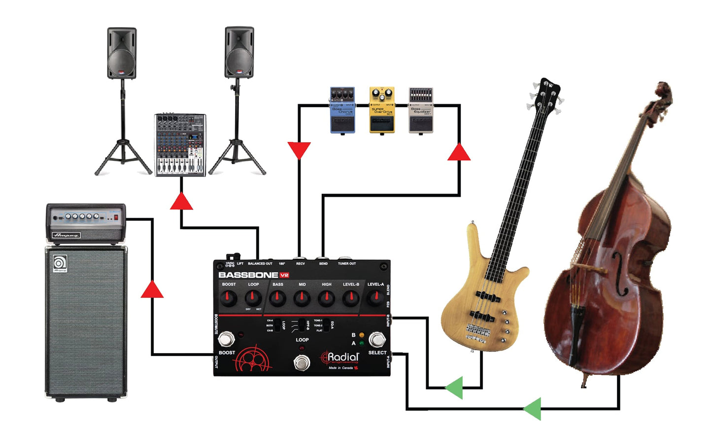 Radial Bassbone V2 Preamp & Boost Pedal
