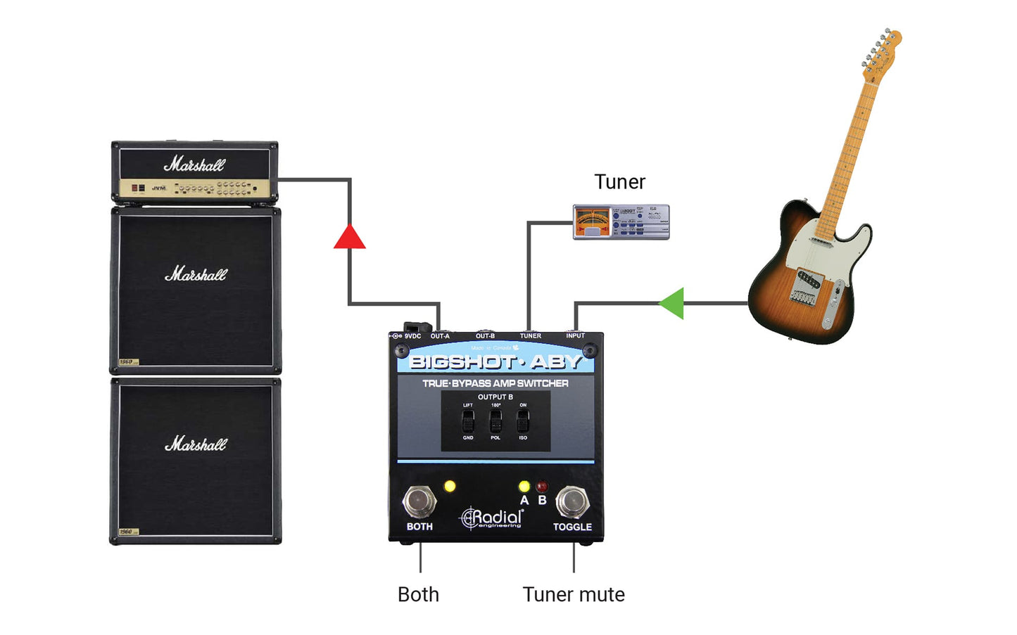Radial BigShot Passive ABY Switcher