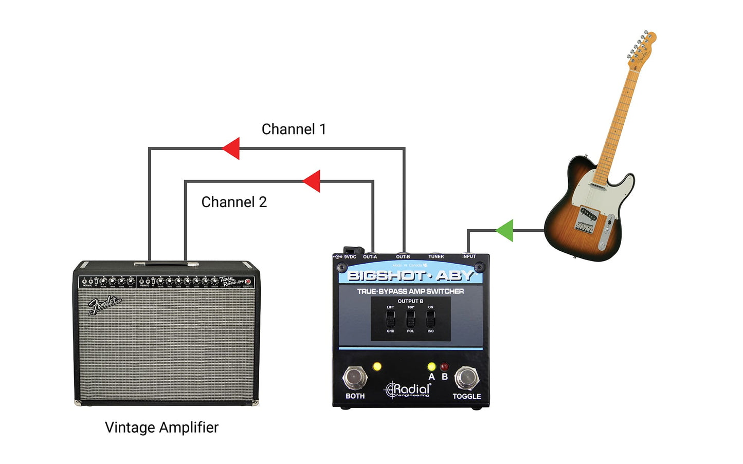 Radial BigShot Passive ABY Switcher