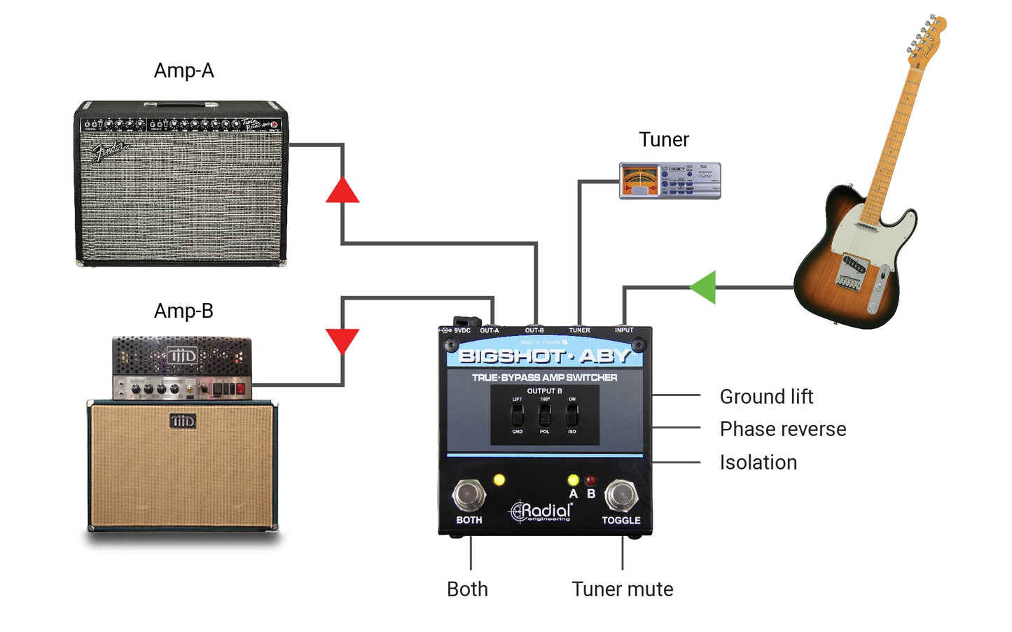 Radial BigShot Passive ABY Switcher