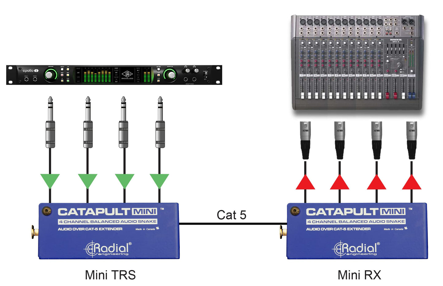 Radial Catapult Mini - Cat 5/6 Audio Snake Modules