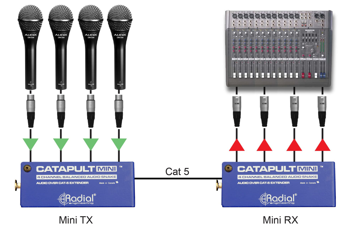 Radial Catapult Mini - Cat 5/6 Audio Snake Modules