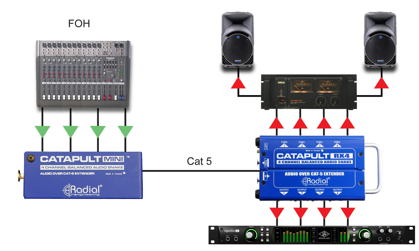Radial Catapult Mini - Cat 5/6 Audio Snake Modules