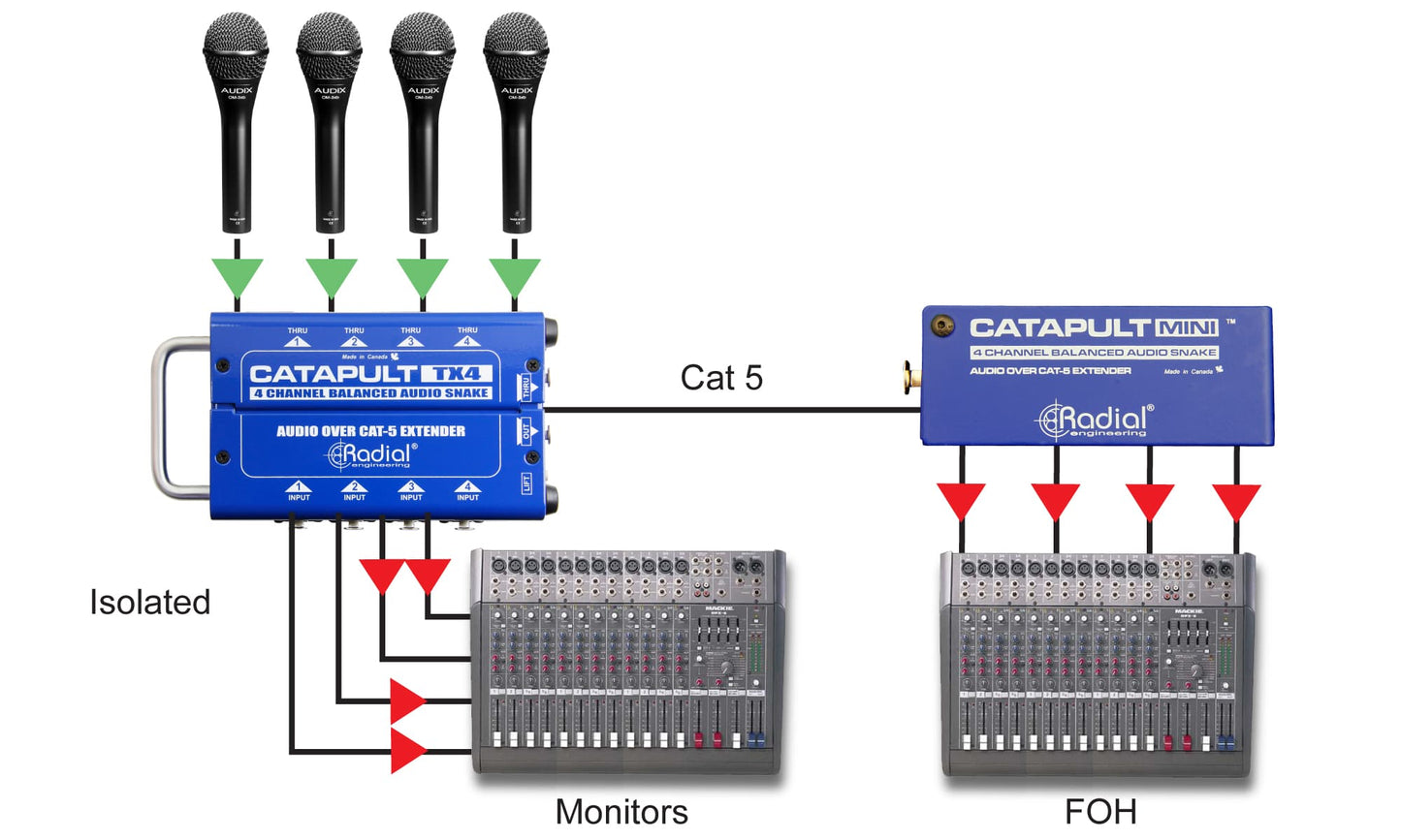 Radial Catapult Mini - Cat 5/6 Audio Snake Modules