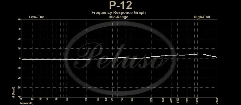 Peluso P-12 Large Diaphragm Condenser Tube Microphone