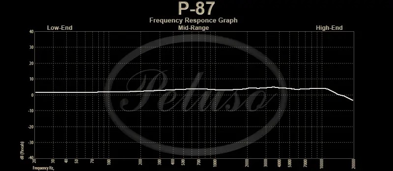 Peluso P-87 Solid State Microphone System