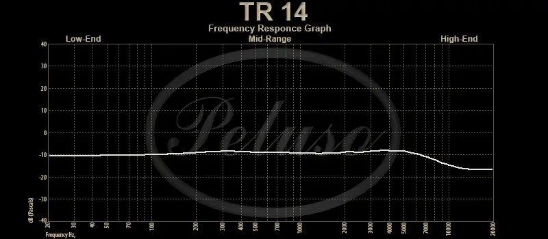 Peluso TR-14 Tube Ribbon Microphone