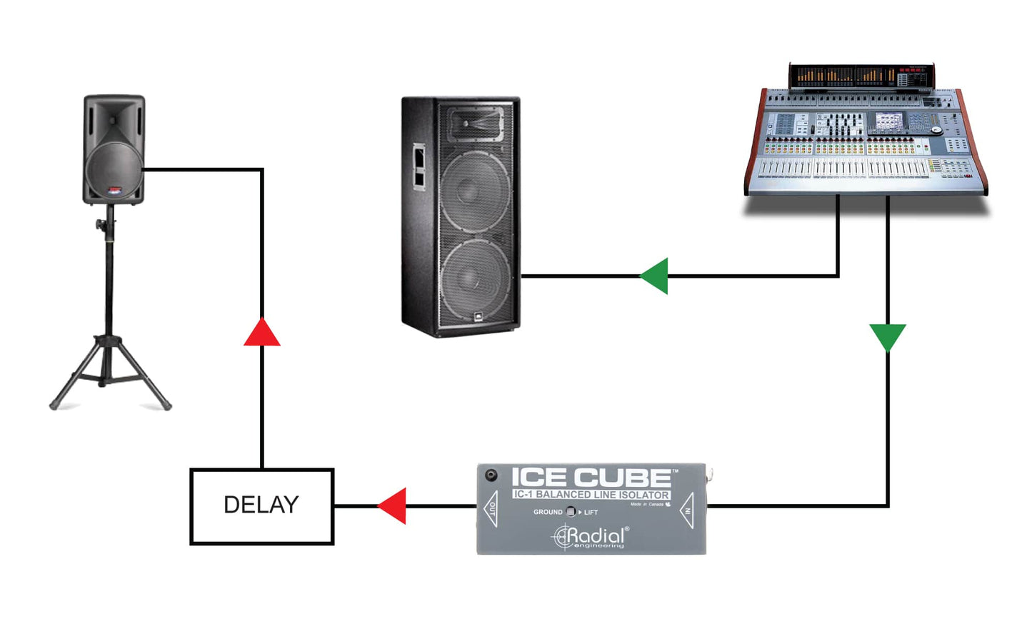 Radial Ice Cube Balanced XLR Passive Line Isolator