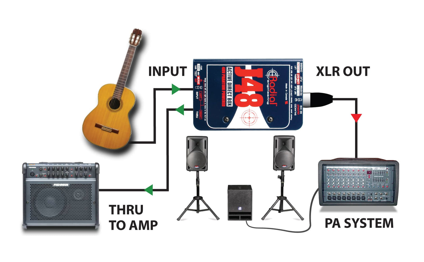 Radial J48 Mono Active Direct Box