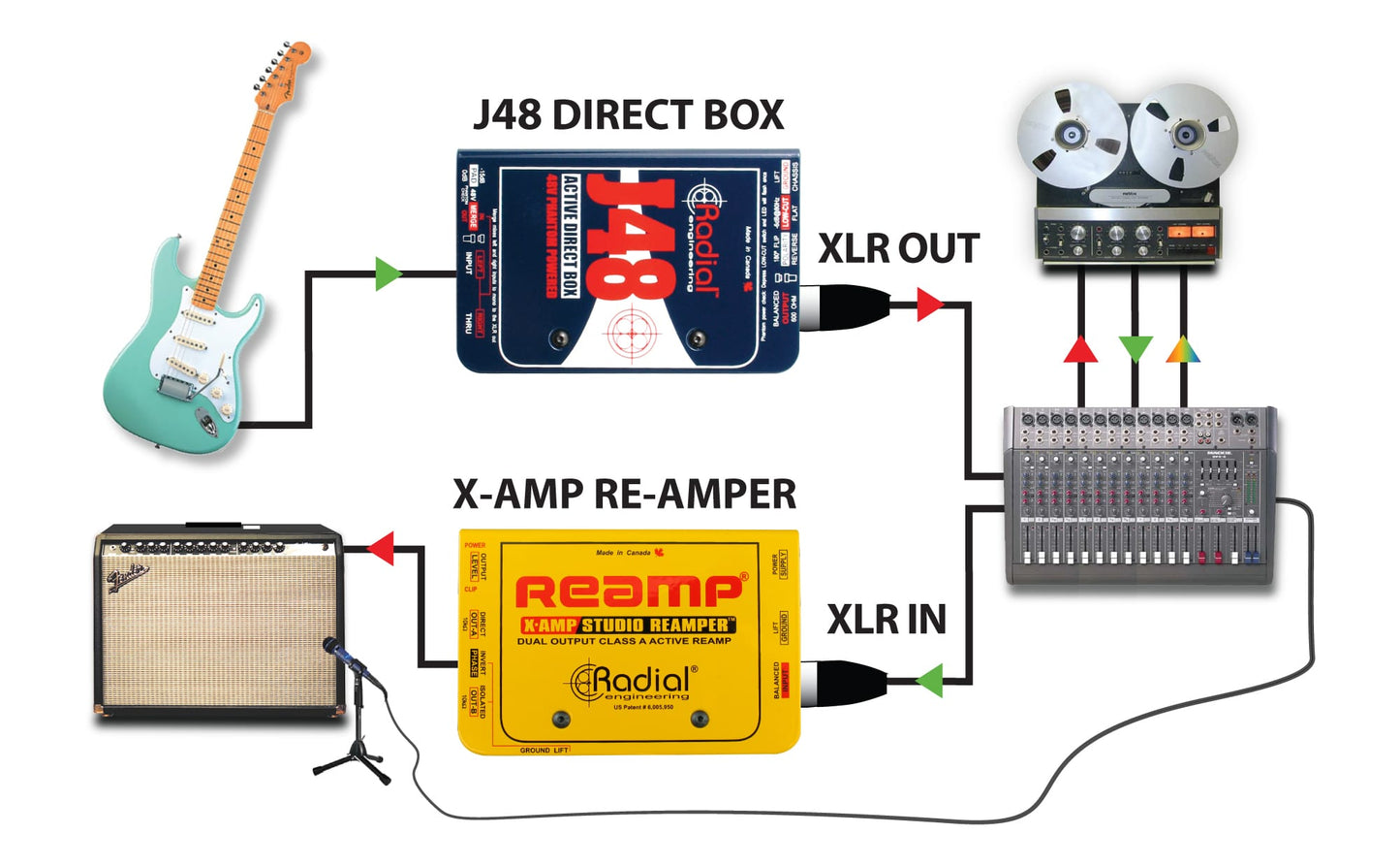 Radial J48 Mono Active Direct Box