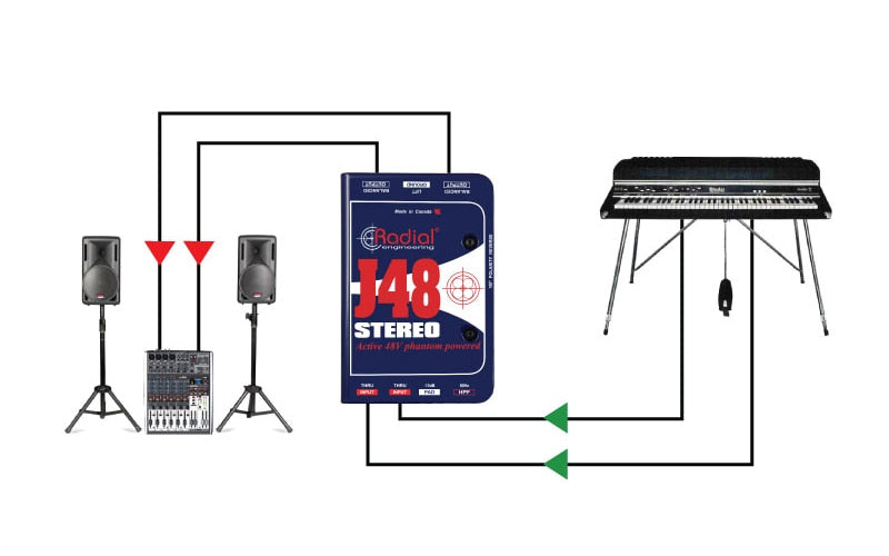 Radial J48 Stereo Active Direct Box