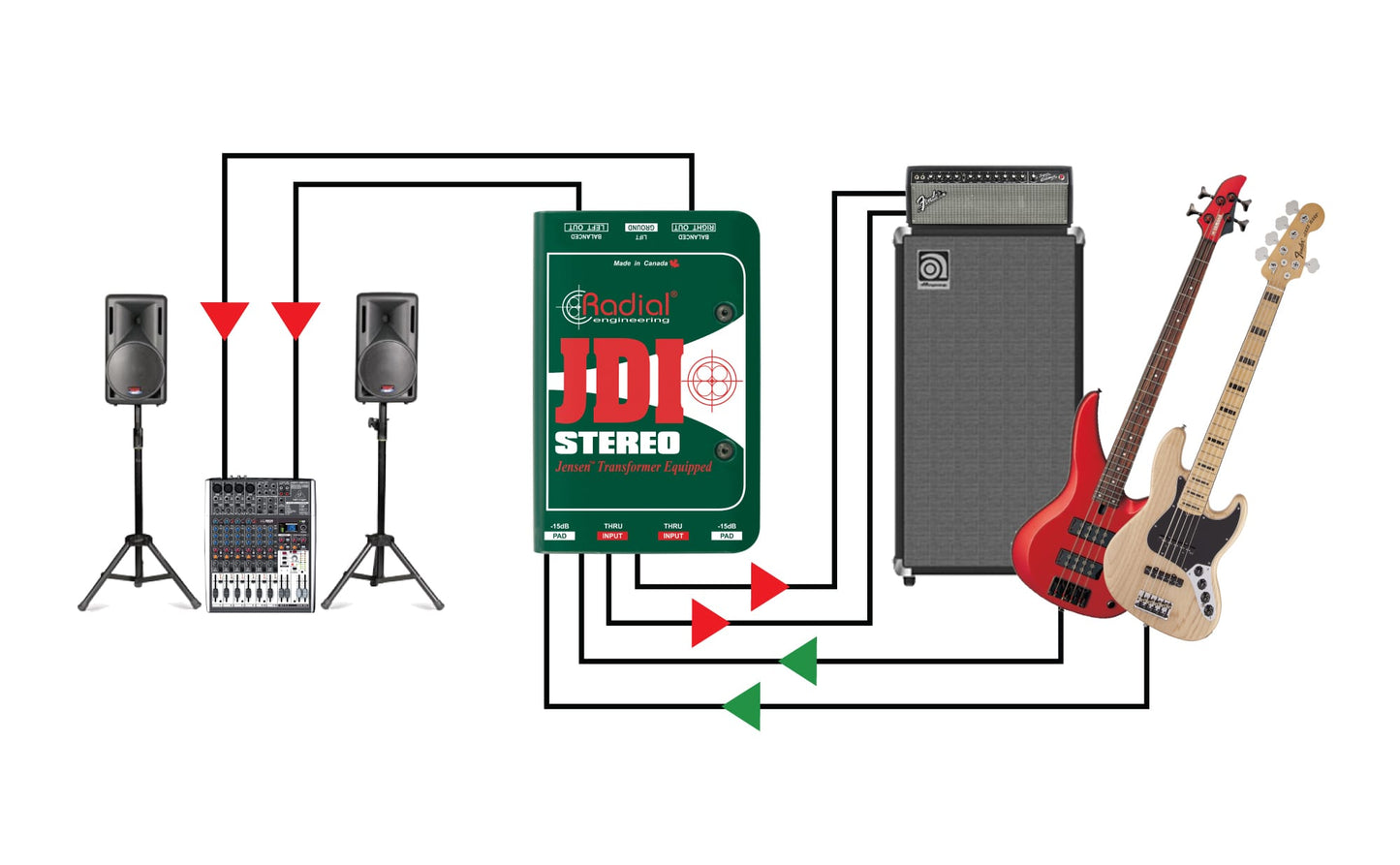Radial JDI Stereo Passive Direct Box