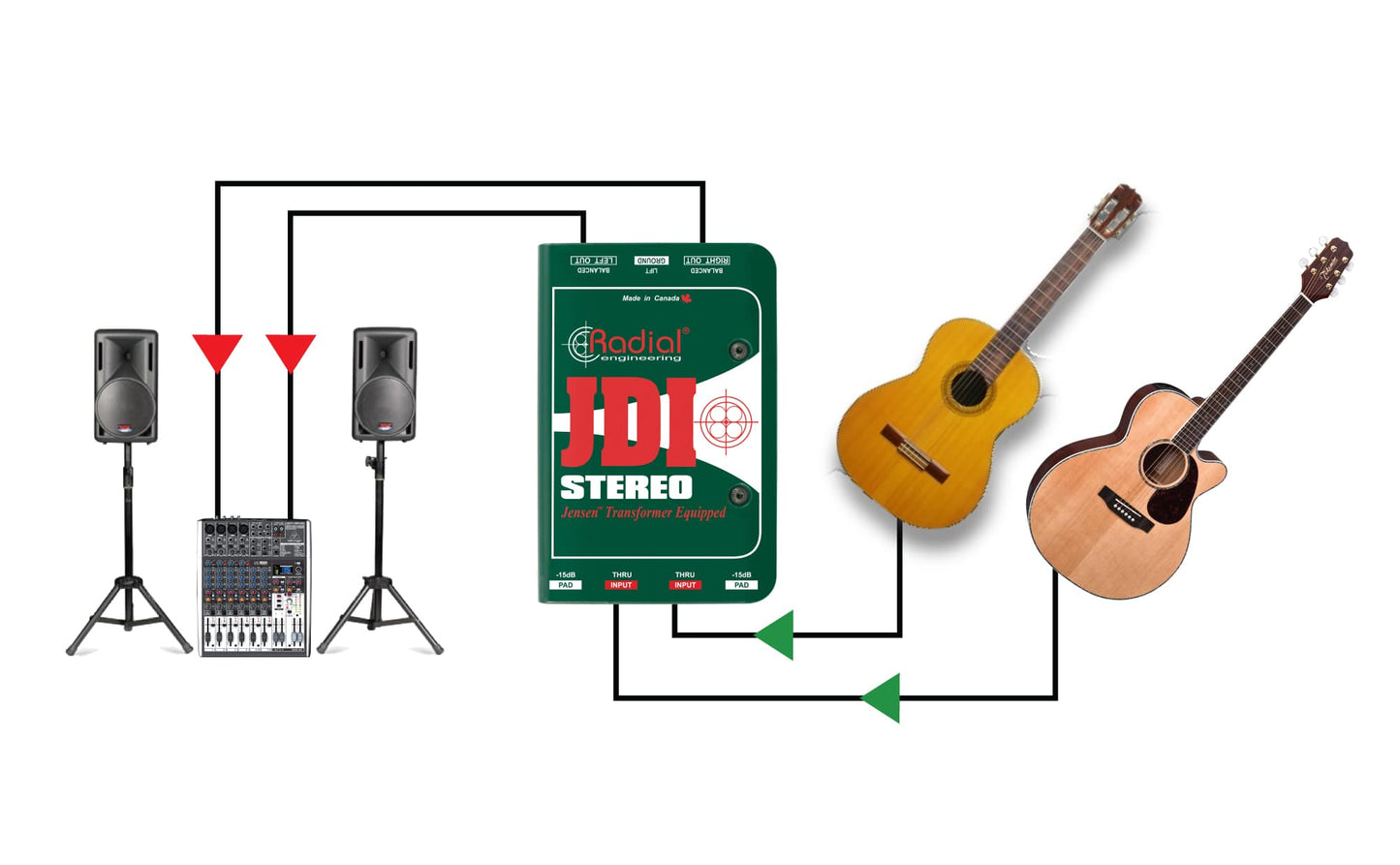 Radial JDI Stereo Passive Direct Box