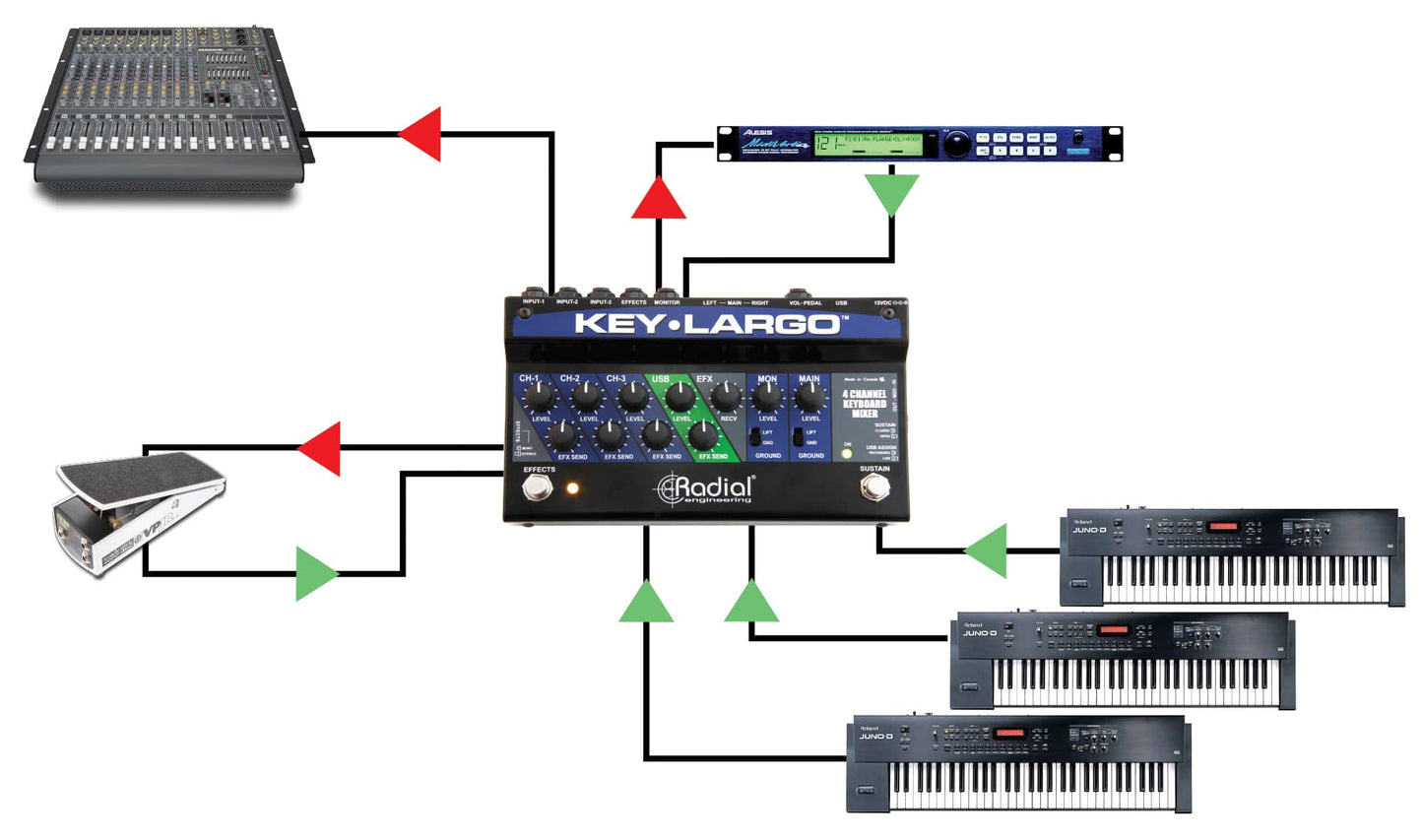 Radial Key Largo Keyboard Mixer