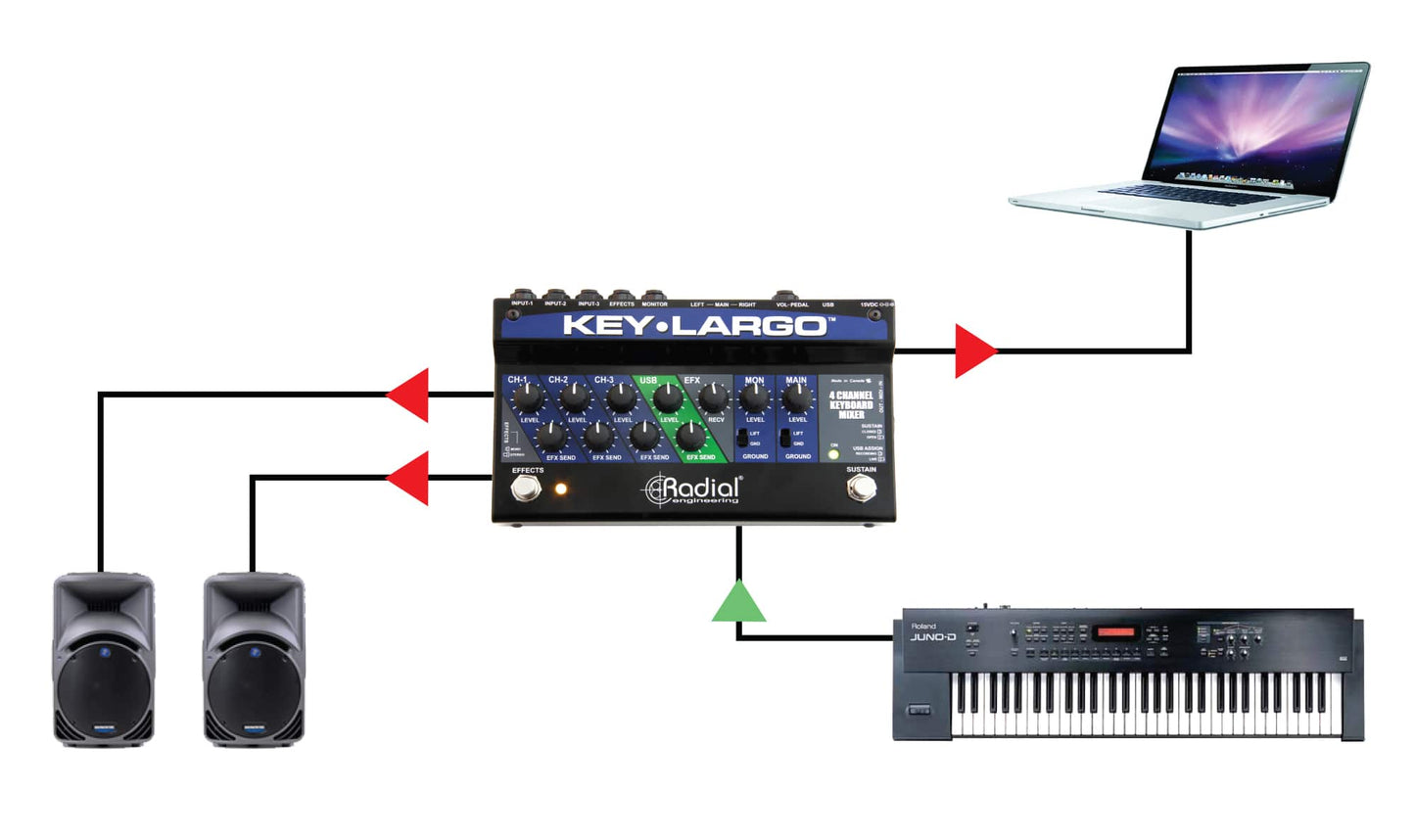 Radial Key Largo Keyboard Mixer