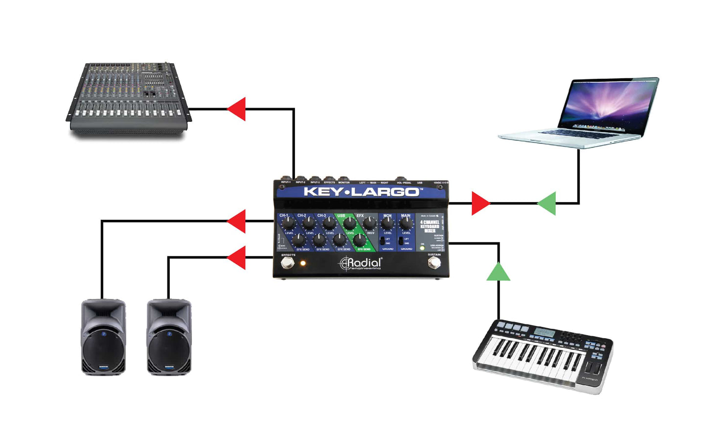 Radial Key Largo Keyboard Mixer