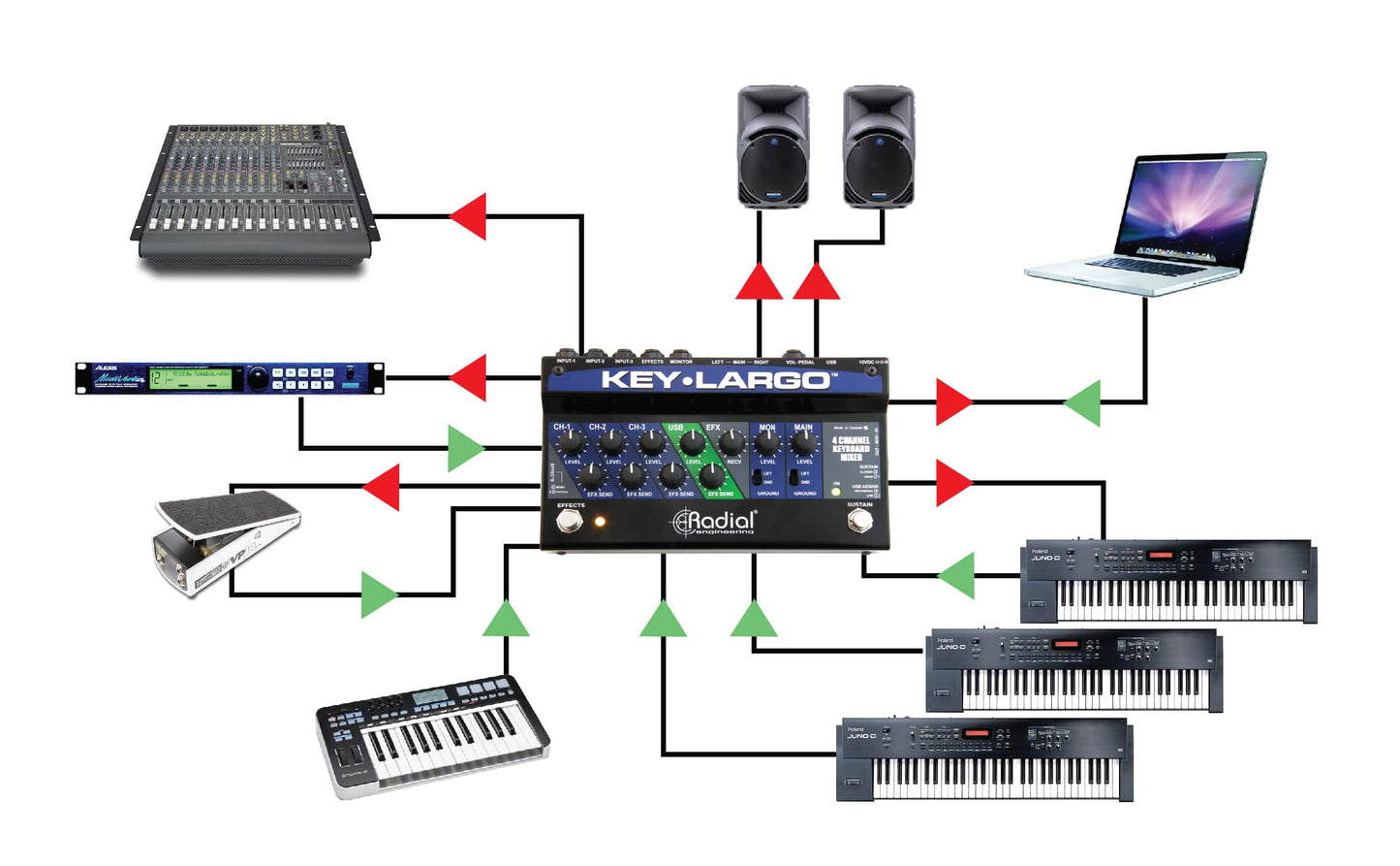 Radial Key Largo Keyboard Mixer