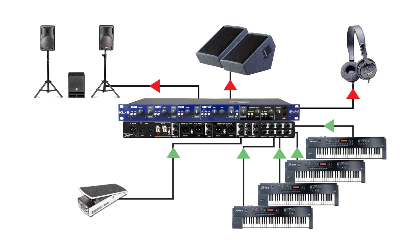 Radial KL8 Rackmount Keyboard Mixer